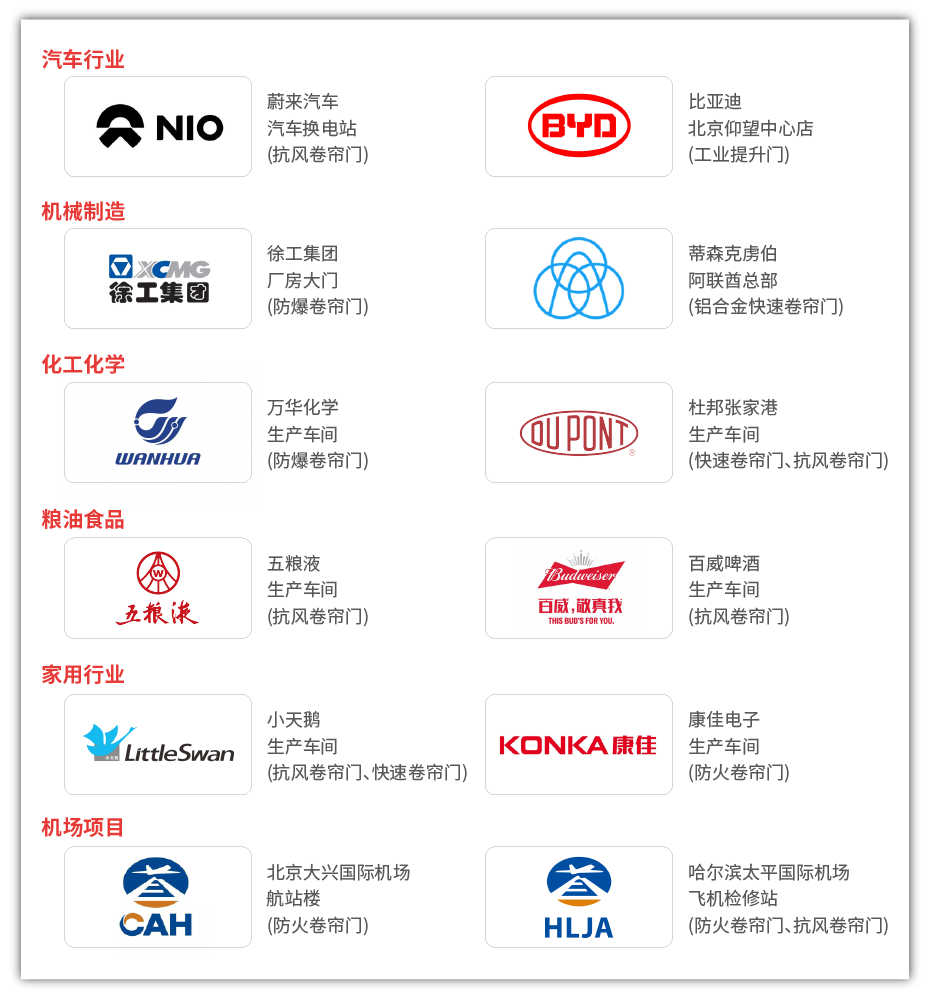 鋼（gāng）質防爆（bào）卷簾門廠家