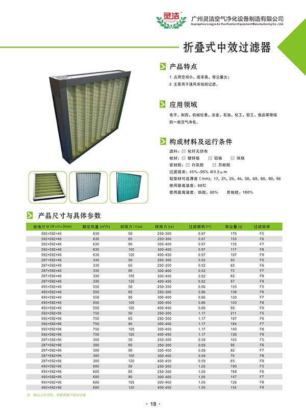 板式中效（xiào）過濾器用途