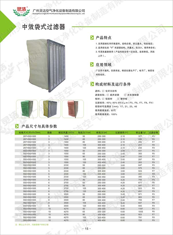 F5級袋式中效過濾器（qì）簡介