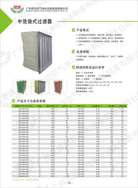 袋式中效過濾器與（yǔ）板式（shì）中效過濾器有什（shí）麽不同?